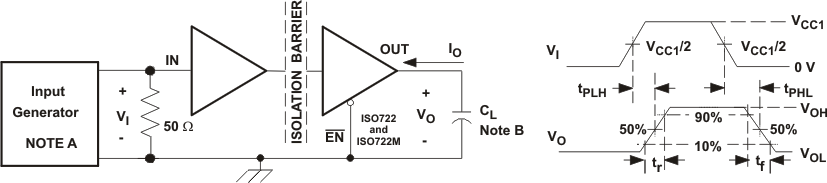 ISO721 ISO721M ISO722 ISO722M 開關(guān)特性測試電路和電壓波形