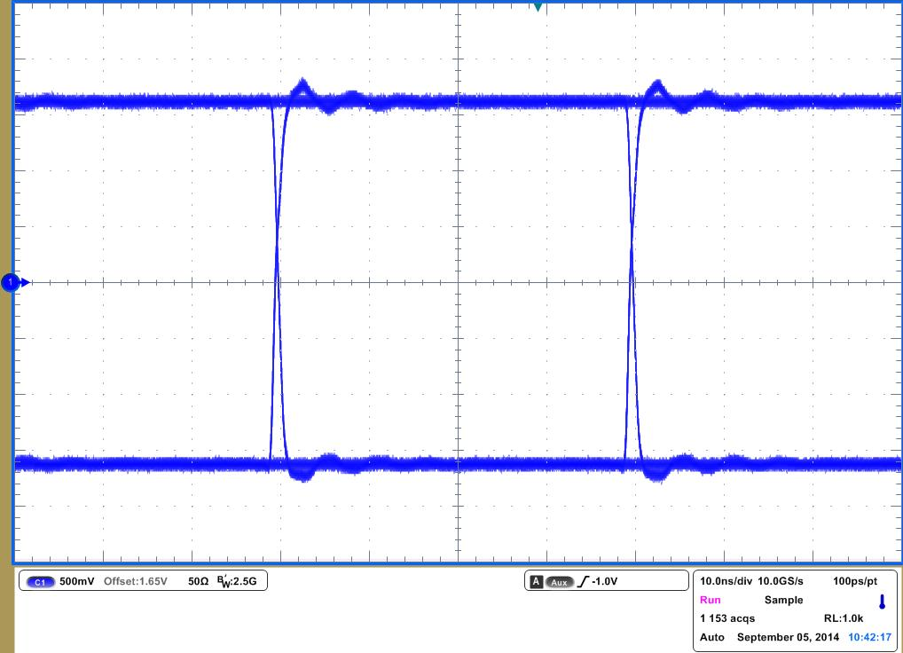 ISO721 ISO721M ISO722 ISO722M 25Mbps、3.3V 和 25°C 下的 ISO721M 眼圖