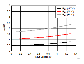 TS5MP646 D003_scds371.gif
