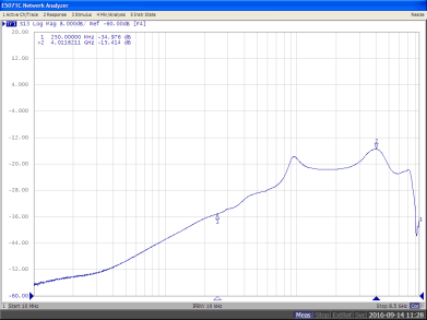 TPS254900A-Q1 On-State Cross-Channel Isolation vs Frequency GUID-8CAE2FEF-EDCA-4391-A905-76B273CCCBE1-low.gif
