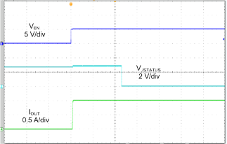 TPS254900A-Q1 Load-Detection Set Time GUID-C4D5A134-7654-4813-AA2E-1F907BD5E9CB-low.png