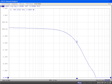 TPS254900A-Q1 Data Transmission Characteristics vs Frequency GUID-D20A07E1-D0D7-488E-9291-57C3E1750264-low.gif