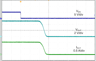 TPS254900A-Q1 Turnoff Response GUID-E1918B0E-367E-4BA5-BCE0-697BB81CE429-low.png