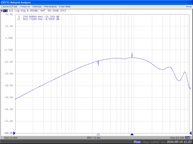 TPS254900A-Q1 Off-State Data-Switch Isolation vs Frequency GUID-ED696901-7E9F-4628-B1A8-47979B71C803-low.gif