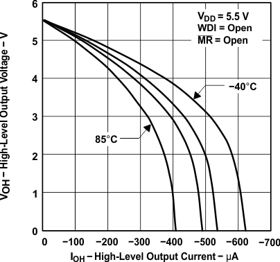 TPS3820 TPS3823 TPS3824 TPS3825 TPS3828 高電平輸出電壓與高電平輸出電流間的關(guān)系