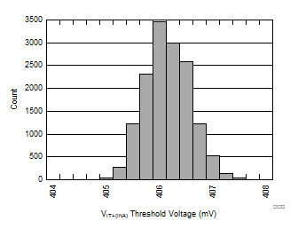 TLV6710 D022_snvsav4.gif
