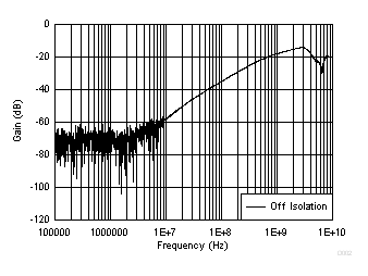TS5MP645 D002_OSIO_scds371.gif