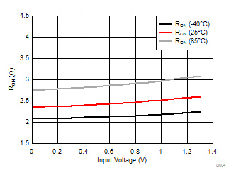 TS5MP645 D004_scds385.gif