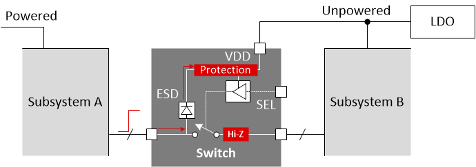 TS5MP645 scds371-PoP-2.gif