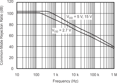 TLV2370 TLV2371 TLV2372 TLV2373 TLV2374 TLV2375 graph_04_slos270.gif