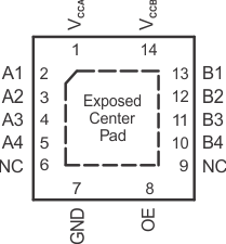 TXB0104 RGY 封裝，14 引腳 VQFN（帶外露散熱焊盤(pán)）（頂視圖）