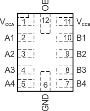 TXB0104 RUT 封裝，12 引腳 UQFN（頂視圖）