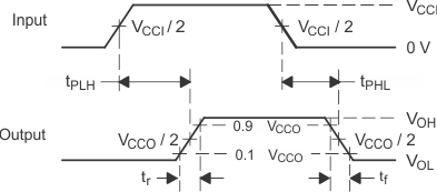 TXB0104 電壓波形傳播延遲時間