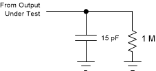TXB0104 最大數(shù)據速率的負載電路：脈沖持續(xù)時間、傳播延遲輸出上升和下降時間測量