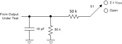 TXB0104 啟用和禁用時間測量的負載電路