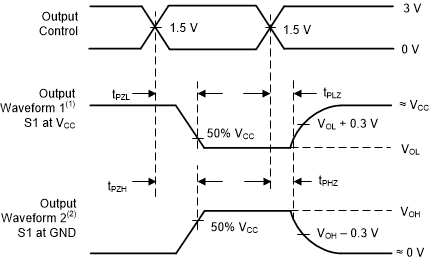 SN54AHCT240 SN74AHCT240 Voltage Waveforms Enable And Disable Times
Low- and High-Level Enabling SN54AHCT240 SN74AHCT240 Voltage Waveforms Enable And Disable Times
Low- and High-Level Enabling