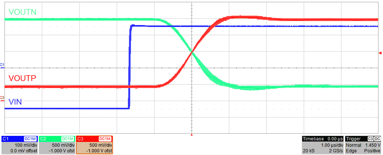 AMC3301 Step
                    Response of the AMC3301