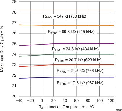 TPS23754 TPS23754-1 TPS23756 g009_lvs885.gif