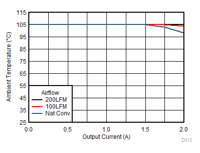 Safe
Operating Area GUID-0544CF67-D908-4CAC-936D-B9BB8176DFFD-low.gif