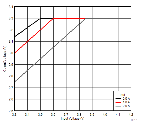 Voltage Dropout GUID-187EFABC-95C7-42E0-81C2-35D0F2174992-low.gif