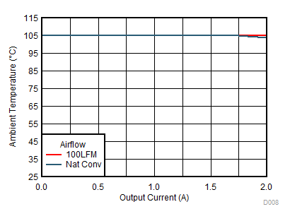 Safe
Operating Area GUID-2391BB43-50B0-4BB7-AD40-69828FAF3DF1-low.gif