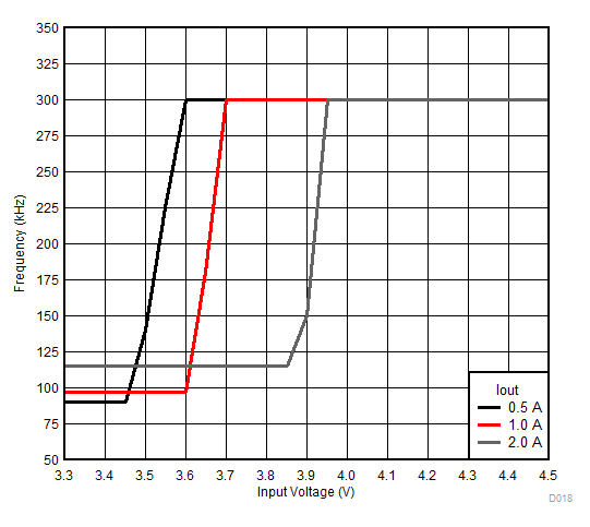 Frequency Foldback GUID-9B7778C9-B543-46AF-BCD2-58DF7A7B3B08-low.gif