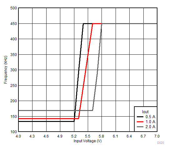 Frequency Foldback GUID-CD53F632-8703-4C0C-B55A-D1BB9410E939-low.gif