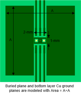 TPS746-Q1 Board Parameters Used for Simulation