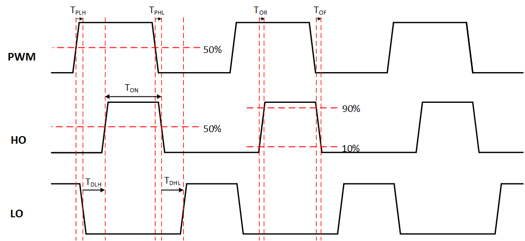 LMG1210 lmg1210_timing_diagram.gif
