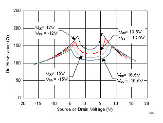 TMUX6104 D001_SCDS376.gif