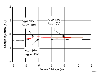 TMUX6104 D008_SCDS376.gif