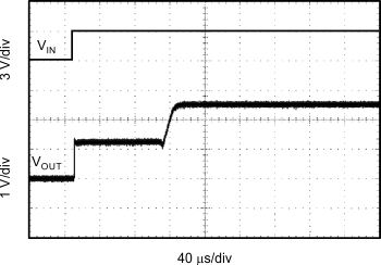 REF30 REF30E 階躍響應(yīng)