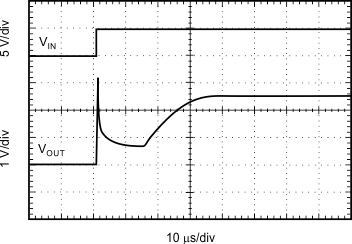 REF30 REF30E 階躍響應(yīng)
