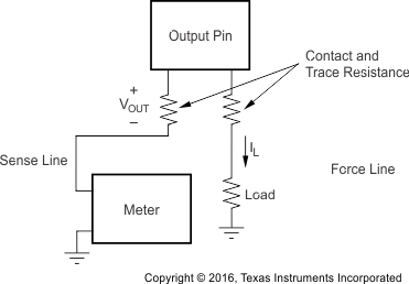 REF30 REF30E REF30 的準確負載調(diào)節(jié)