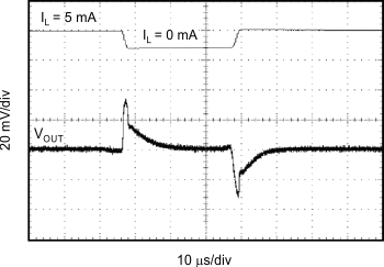 REF30 REF30E 0mA 至 5mA 負(fù)載瞬態(tài)
