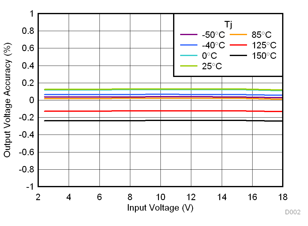 TPS7A26 D002_SBVS290.gif