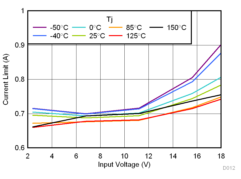TPS7A26 D012_SBVS290.gif