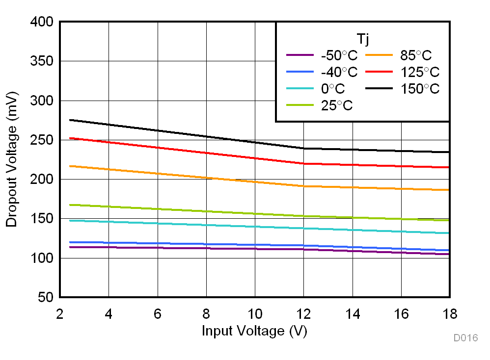 TPS7A26 D016_SBVS290.gif
