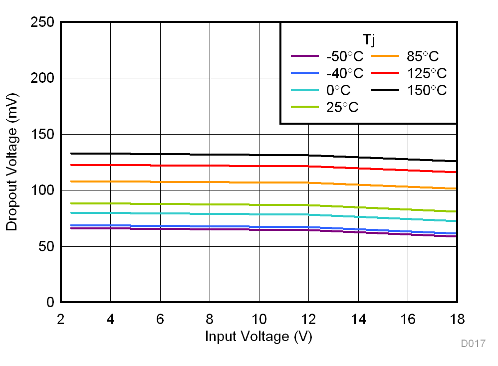 TPS7A26 D017_SBVS290.gif
