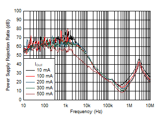 TPS7A26 D027_SBVS290.gif
