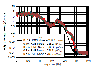 TPS7A26 D034_SBVS290.gif