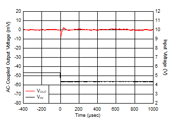 TPS7A26 D039_SBVS290.gif