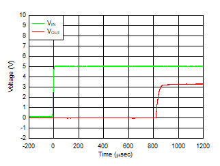 TPS7A26 D042_SBVS290.gif