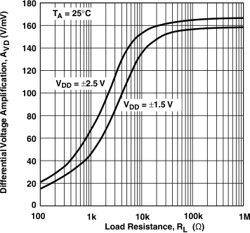 TLV2460-Q1 TLV2460A-Q1 TLV2461-Q1 TLV2461A-Q1 TLV2462-Q1 TLV2462A-Q1 TLV2463-Q1 TLV2463A-Q1 TLV2464A-Q1 g_avd_rl_gls008.gif