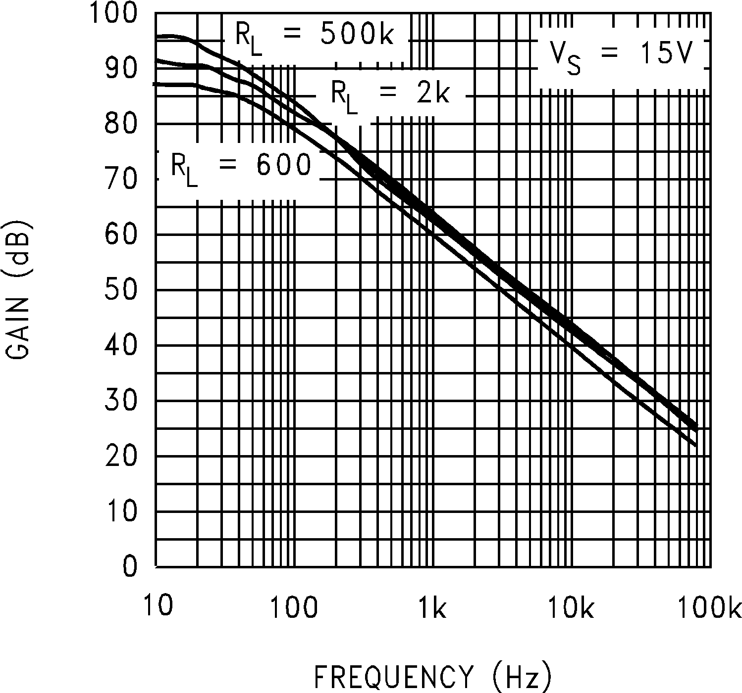 LMC7101Q-Q1 開環(huán)頻率響應(yīng)
