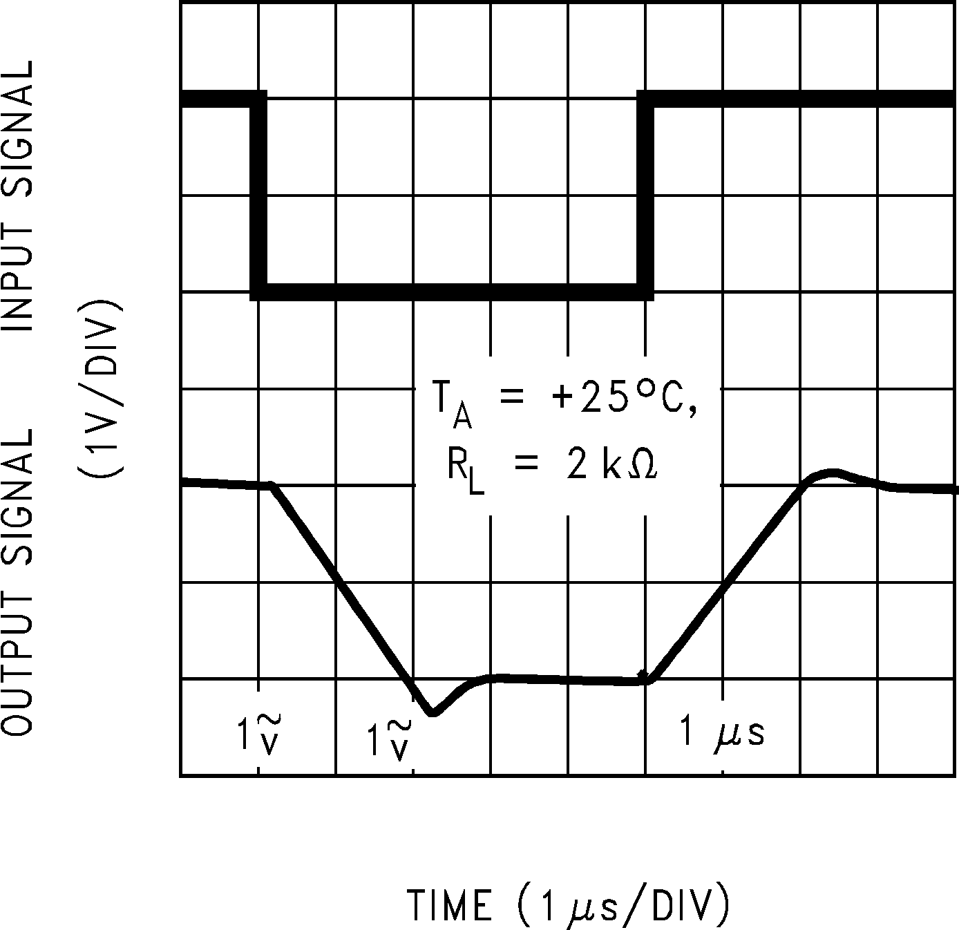 LMC7101Q-Q1 同相大信號(hào)脈沖響應(yīng)