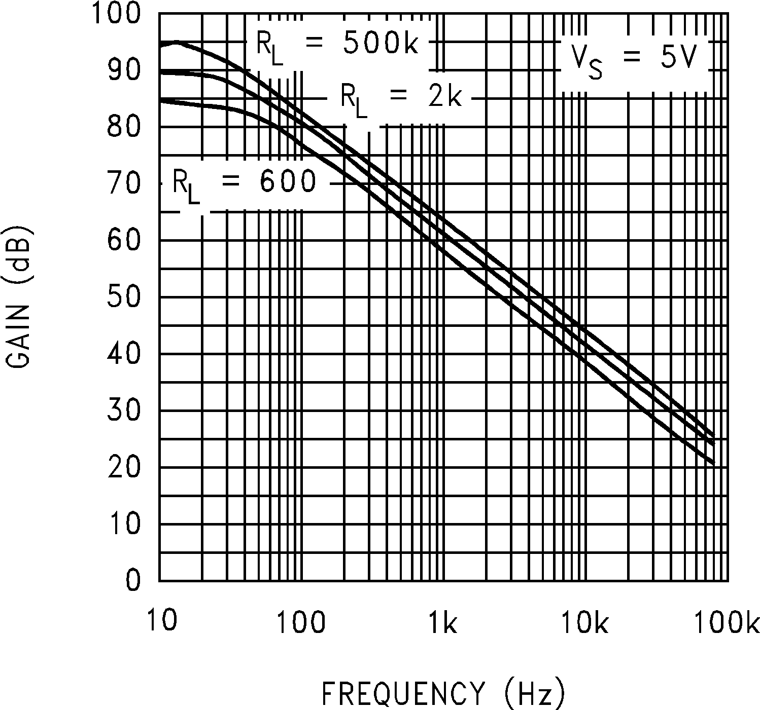 LMC7101Q-Q1 開(kāi)環(huán)頻率響應(yīng)