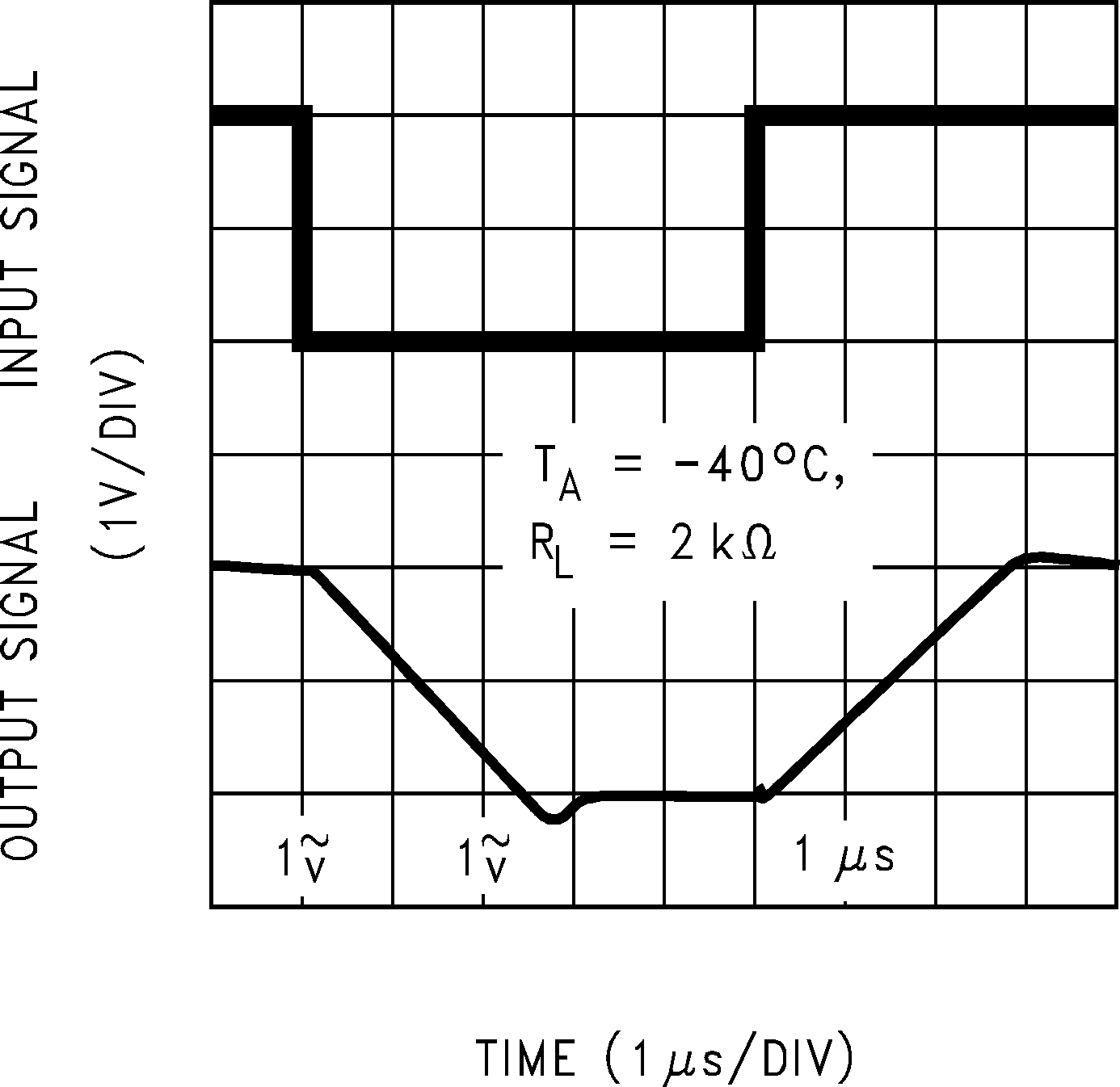 LMC7101Q-Q1 同相大信號(hào)脈沖響應(yīng)