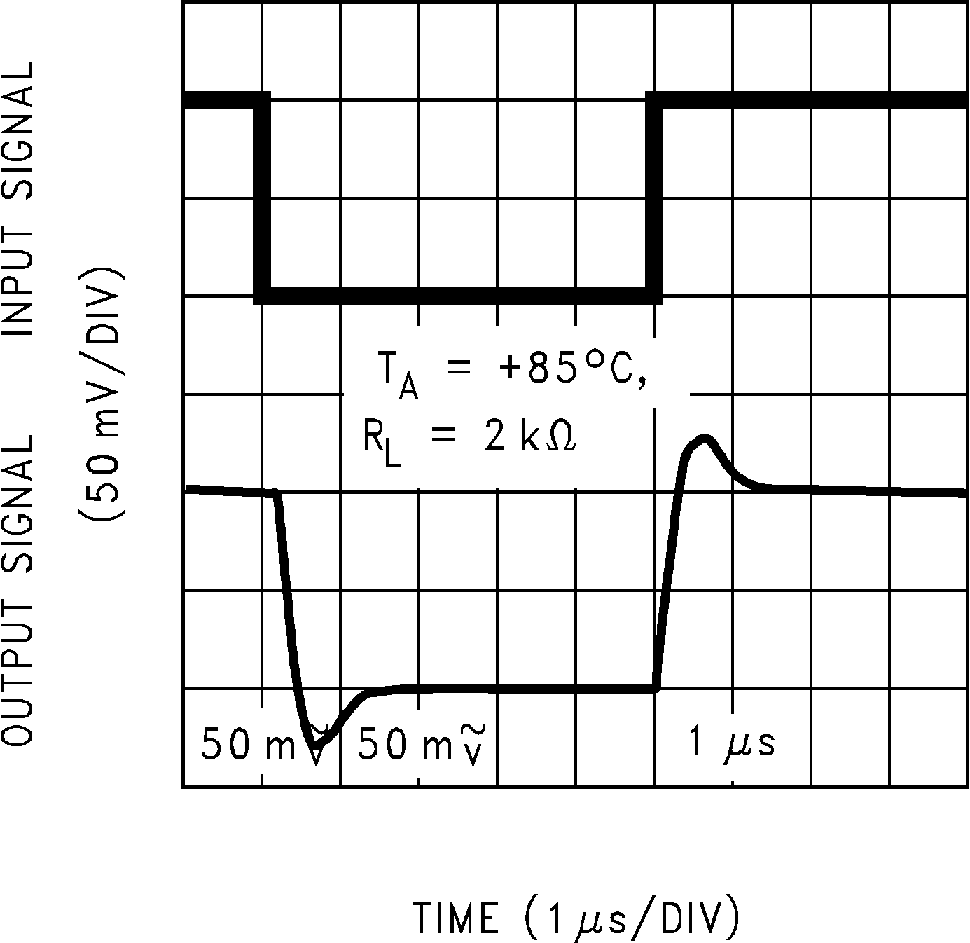 LMC7101Q-Q1 同相小信號(hào)脈沖響應(yīng)