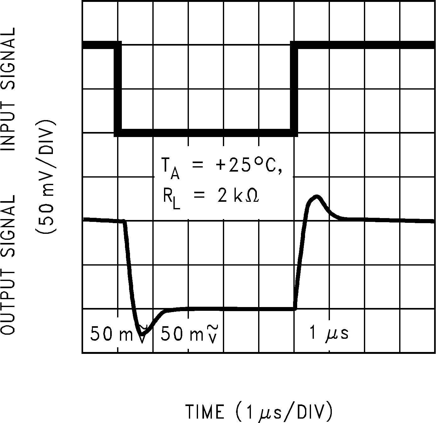 LMC7101Q-Q1 同相小信號(hào)脈沖響應(yīng)